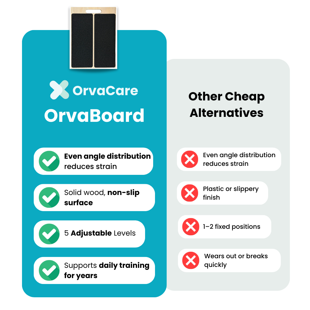The OrvaBoard