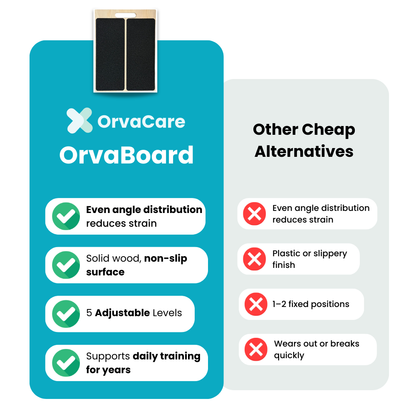 The OrvaBoard